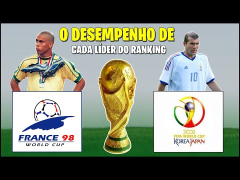 How did each FIFA RANKING LEADER team perform at the World Cup? ● Since 1994