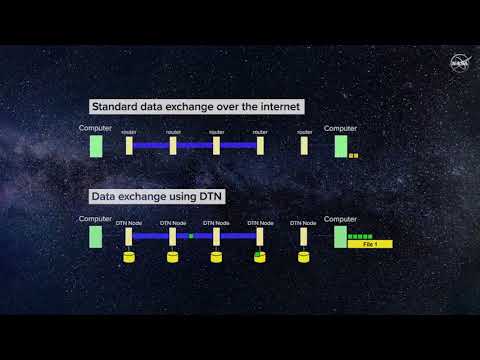 Future-Proofing the Interplanetary Internet