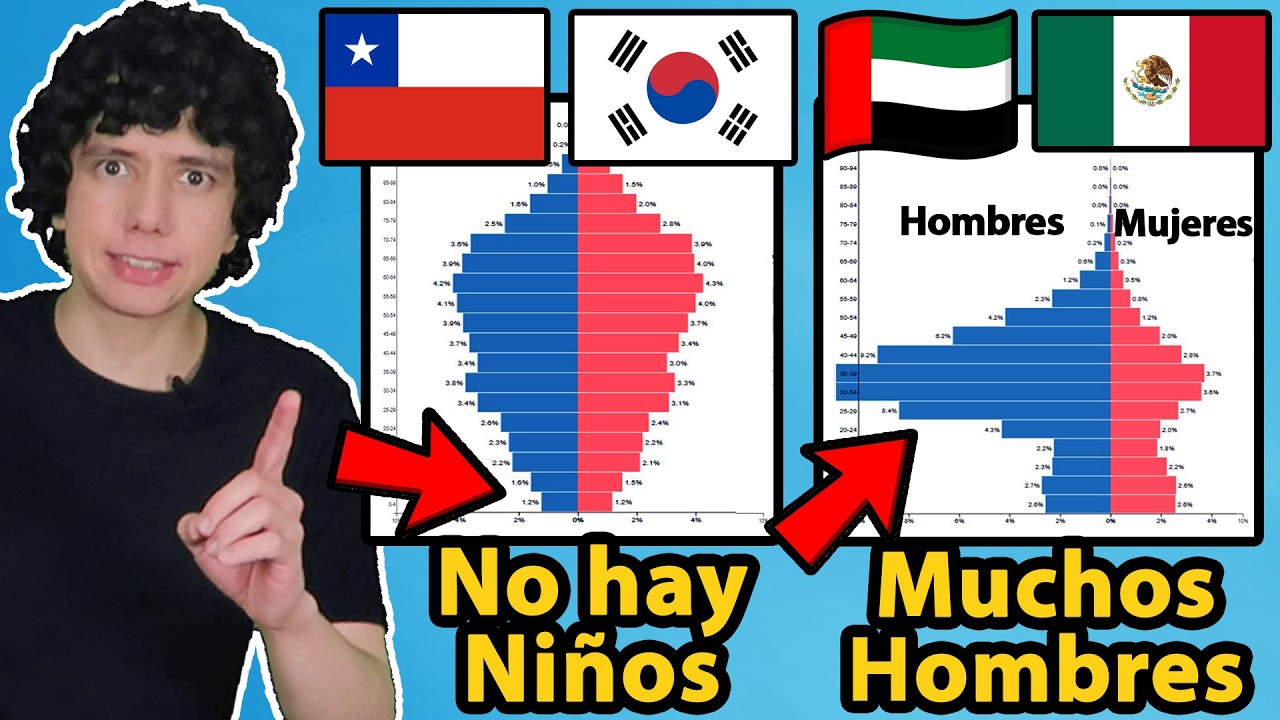 Los PAÍSES con Poblaciones más EXTRAÑAS