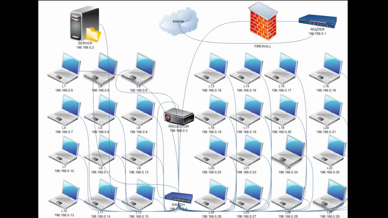 Edraw  networking plan