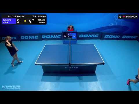 16:20 Yulianna Zanik - Tetiana Yuhan 22.09.2023 TT Euro.Cup Women Ukraine Master. TABLE 4