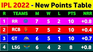 IPL Points Table 2022 - After Rr Vs Dc Match || IPL 2022 Points Table