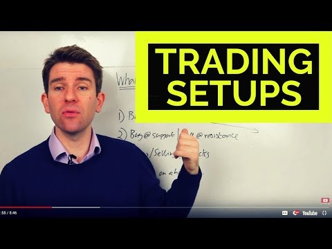 What are the Most Popular Trading Setups? 🎩 Video