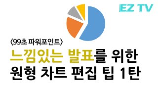 [EZTV] 99초 파워포인트 #37. 차트에 애니메이션 삽입하기 1탄