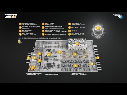 The E80 Group Smart Factory