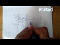 55👍Signature|StylishSignatures| How to create Signatures|Signature of Prasad #pritsignatures #prasad