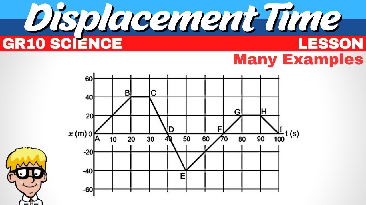 Displacement Time Graph Grade 10 Science