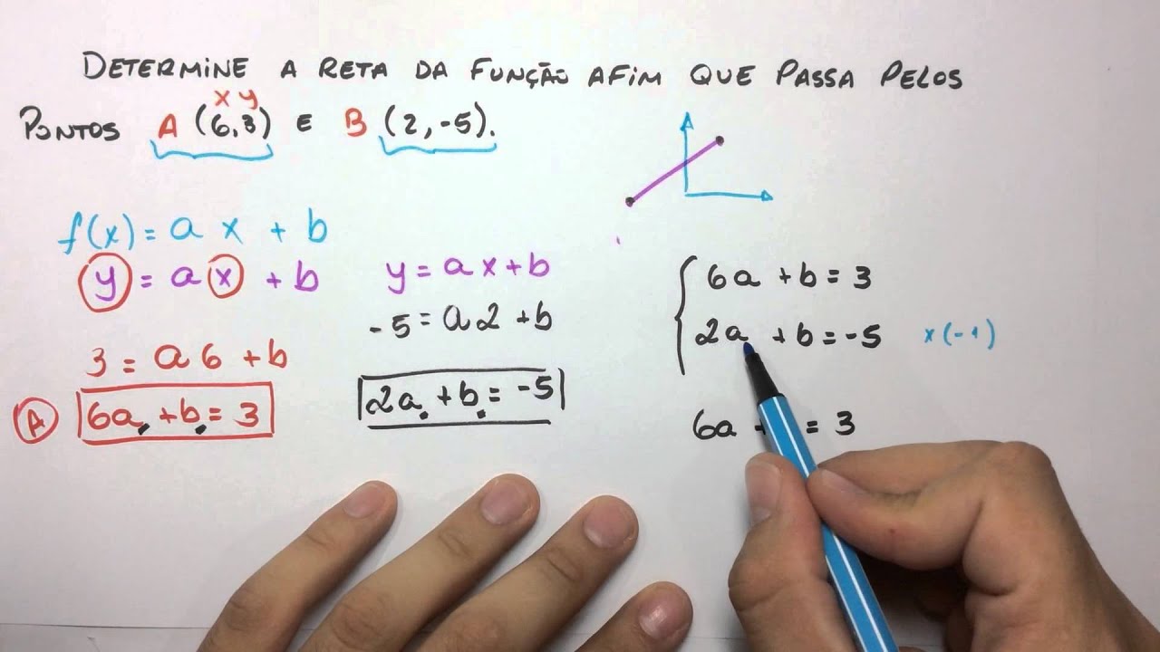 Funções - Lei de formação entre dois pontos