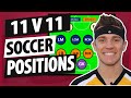 11v11 Soccer Positions