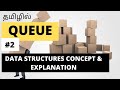 Queue explanation | what is queue| how queue works | Data Structures tutorial | tamil | தமிழில்