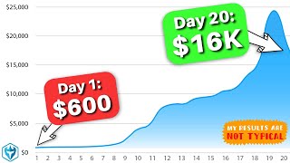 How I turned $600 into $16,013.06 in 20 days | SMALL ACCOUNT CHALLENGE