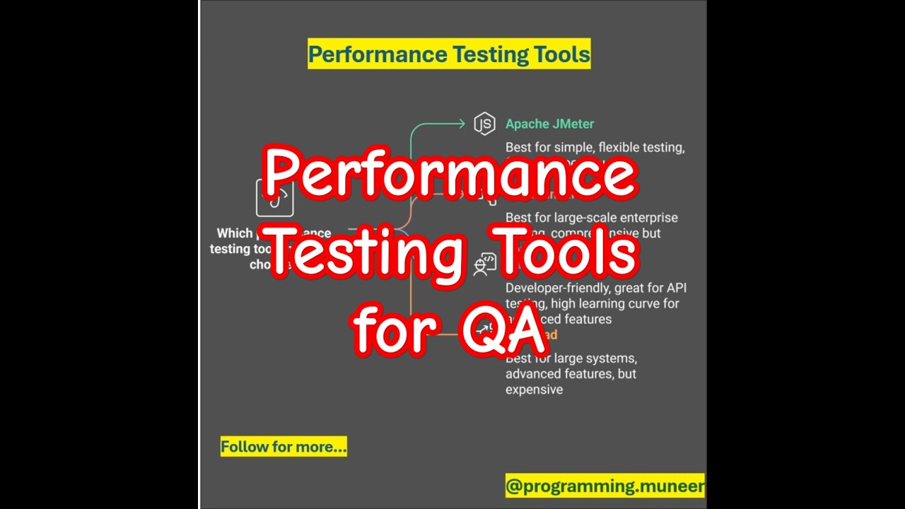 Top Performance Testing Tools for Automation (2025)