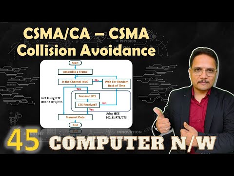 CSMA CA Carrier Sense Multiple Access Collision Avoidance in Computer Network