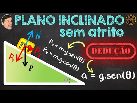 Plano Inclinado Sem Atrito - Fácil, dedução super passo a passo.