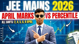 Shiftwise Marks vs Percentile JEE Mains 2026 โ Marks vs Percentile