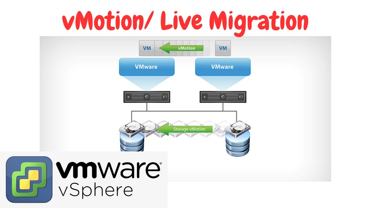 vMotion | Live Migration