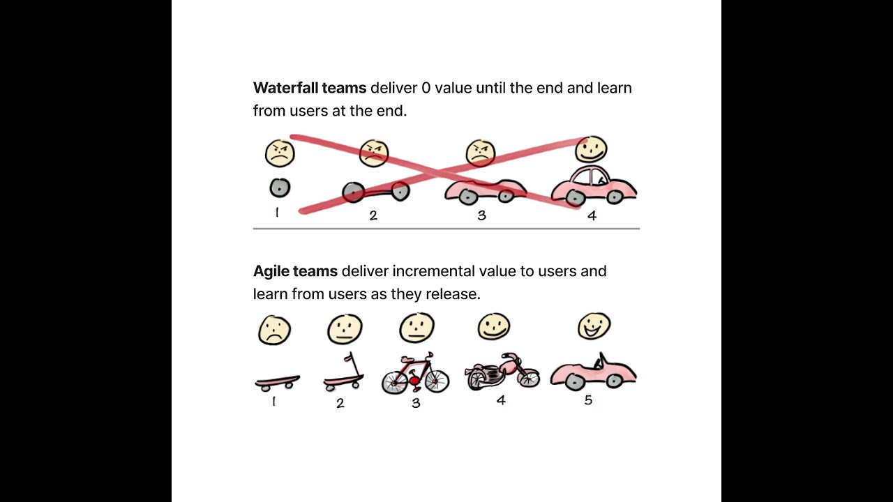 Introduction to the Tech Fleet Agile Handbook