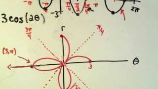 Graphing a Polar Curve - Part 2