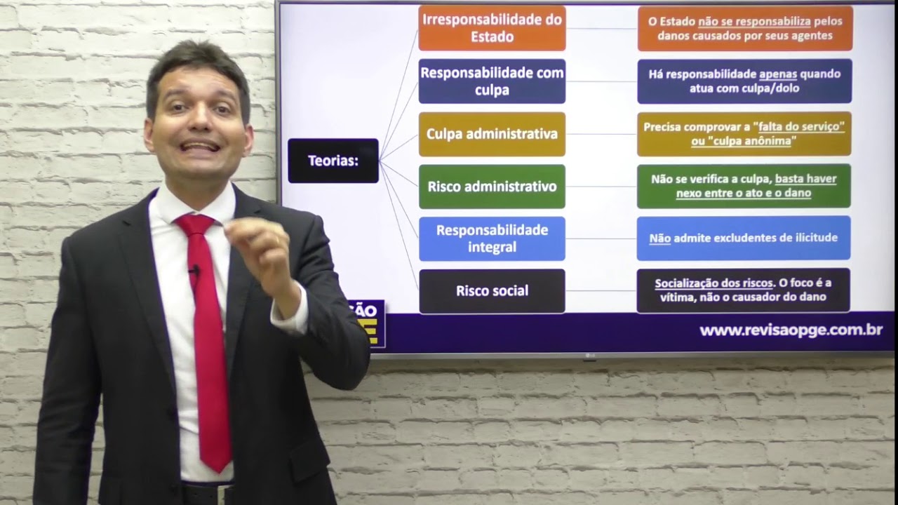 Responsabilidade civil do Estado - parte 1 de 3