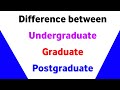 What is difference between Undergraduate, Graduate and Postgraduate | Undergraduate | Postgraduate