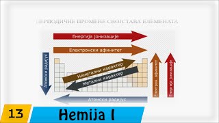 Hemija | Prvi razred : 13. Periodična svojstva elemenata