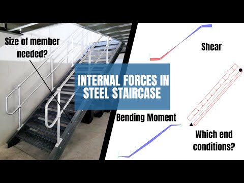 Will Your Staircase Hold Up? Find out how to design the optimal staircase!