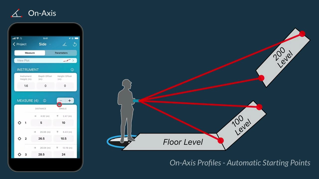 On Axis Profiles Part 2 - Create starting points automatically