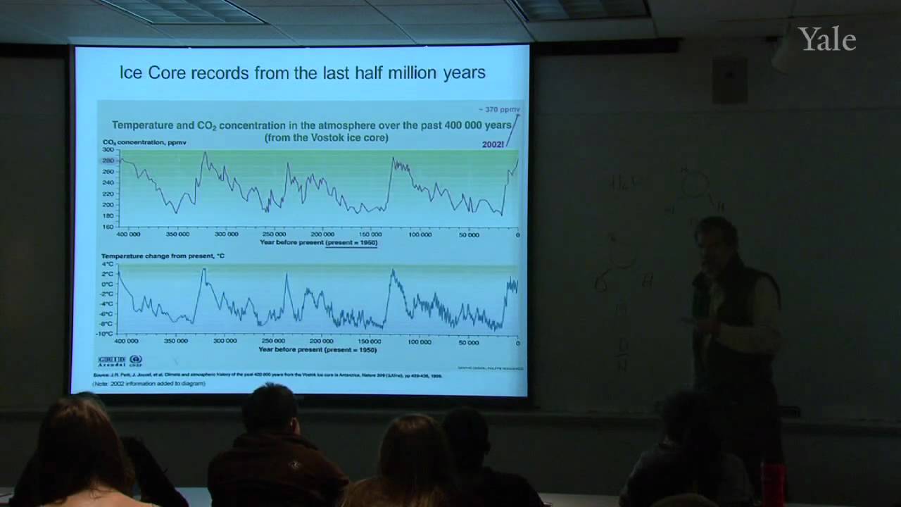 Isotope Evidence for Climate Change