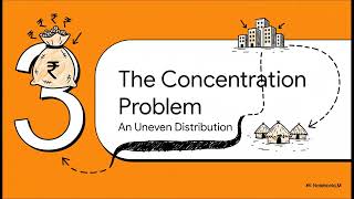 India CSR Intelligence Report 2026