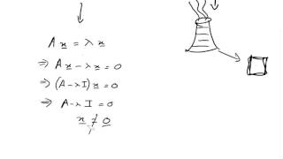 REVISION FOR TYPES OF STABILITY: Eigenvectors and Eigenvalues