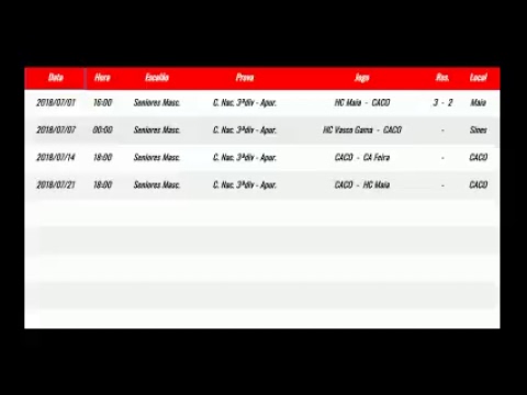 FINAL - Taça de Portugal de hóquei em patins - Seniores Femininos   DIRETO