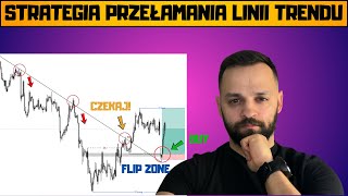 Strategia przełamania Linii Trendu