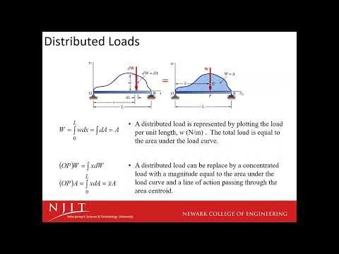 Engineering Statics: How to Analyze Distributed Forces