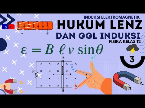 Hukum Lenz & GGL Induksi Fisika SMA
