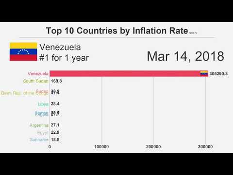 Venezuela Inflation Meme