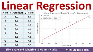 Linear Regression Numerical Example Linear Relationship Solved Example by Vidya Mahesh Huddar