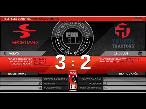 2020 07 12 HK Sportland/Kvinta - HK Trimen Tractors