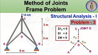 Methods of joint | Structural Analysis I | Truss | Statically determinate truss | Problem-3