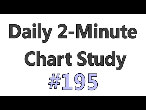 Daily 2-Minute Chart Study #195: GLD vs. GDX
