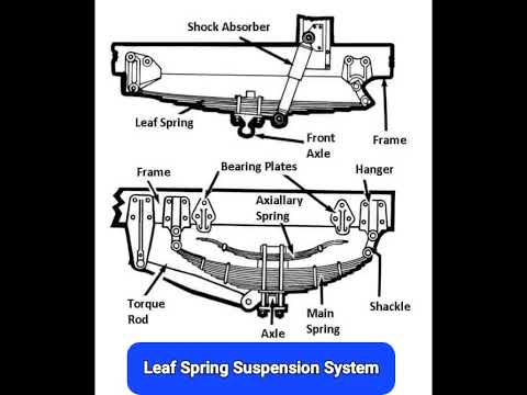 leaf spring suspension system #car #suspension #shorts