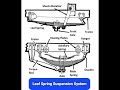 Leaf Spring Suspension System Car Suspension Shorts