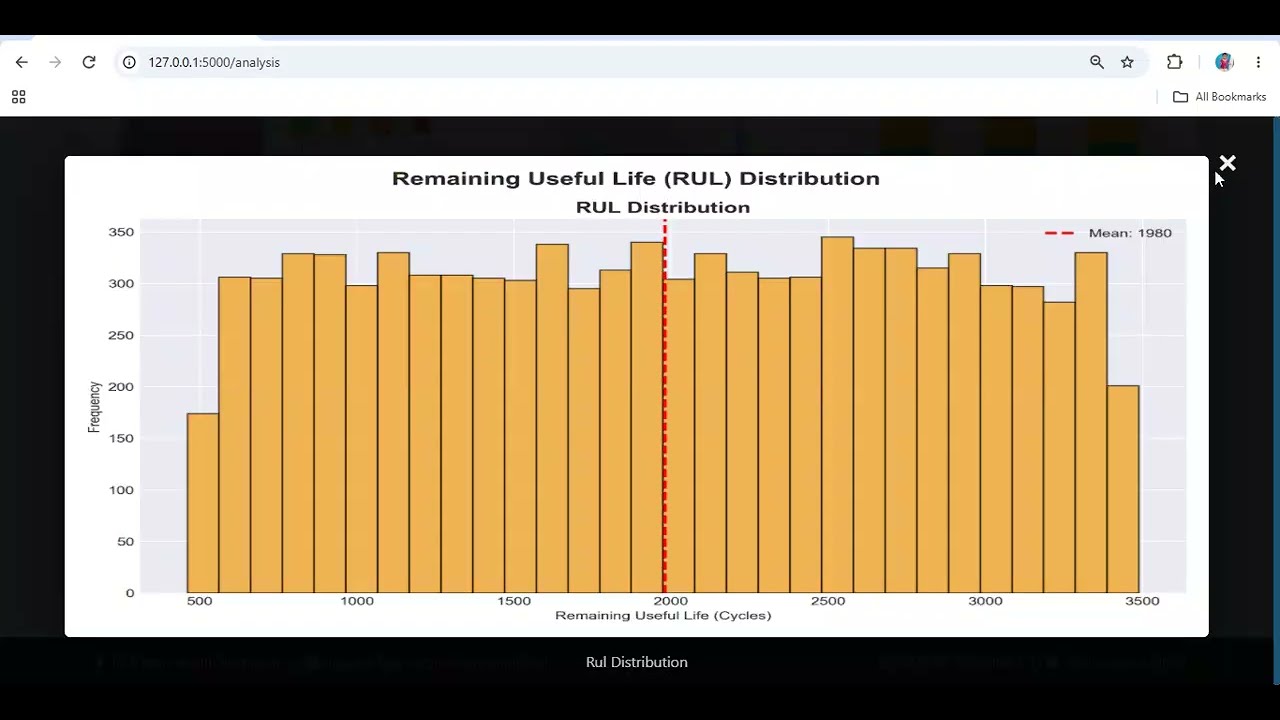 Electric Vehicle Battery Health Prediction Using Machine Learning