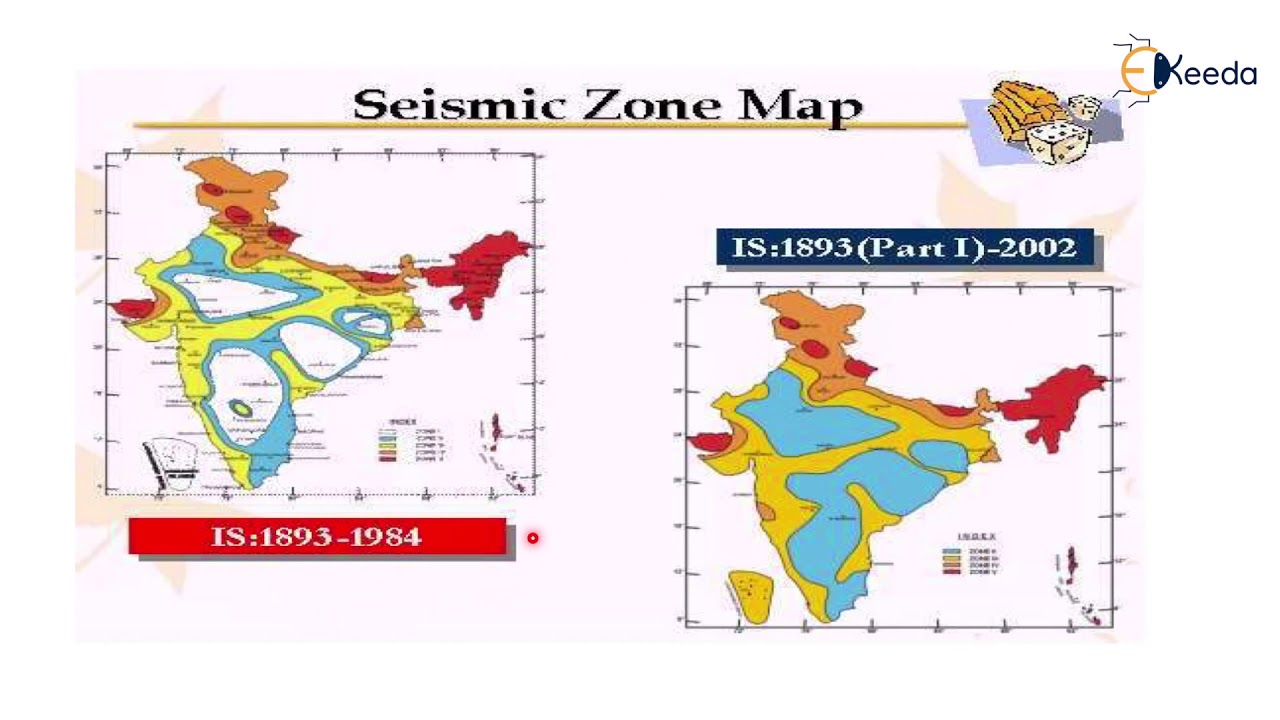 Design forces calculation by seismic coefficient method