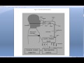 Breath by Breath - Setup Diagram - Video 2 