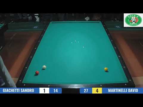 🔥 Maestri a Confronto: Giachetti Sandro vs Martinelli David ⚡ parte 2