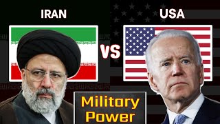 Iran vs USA Military Power Comparison 2024 | Iran vs America