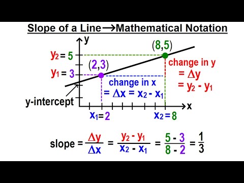 Geometry Ch 4 Lines and Angles 1 of 54 Parallel Lines and Planes