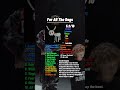 For All The Dogs Review By Drake