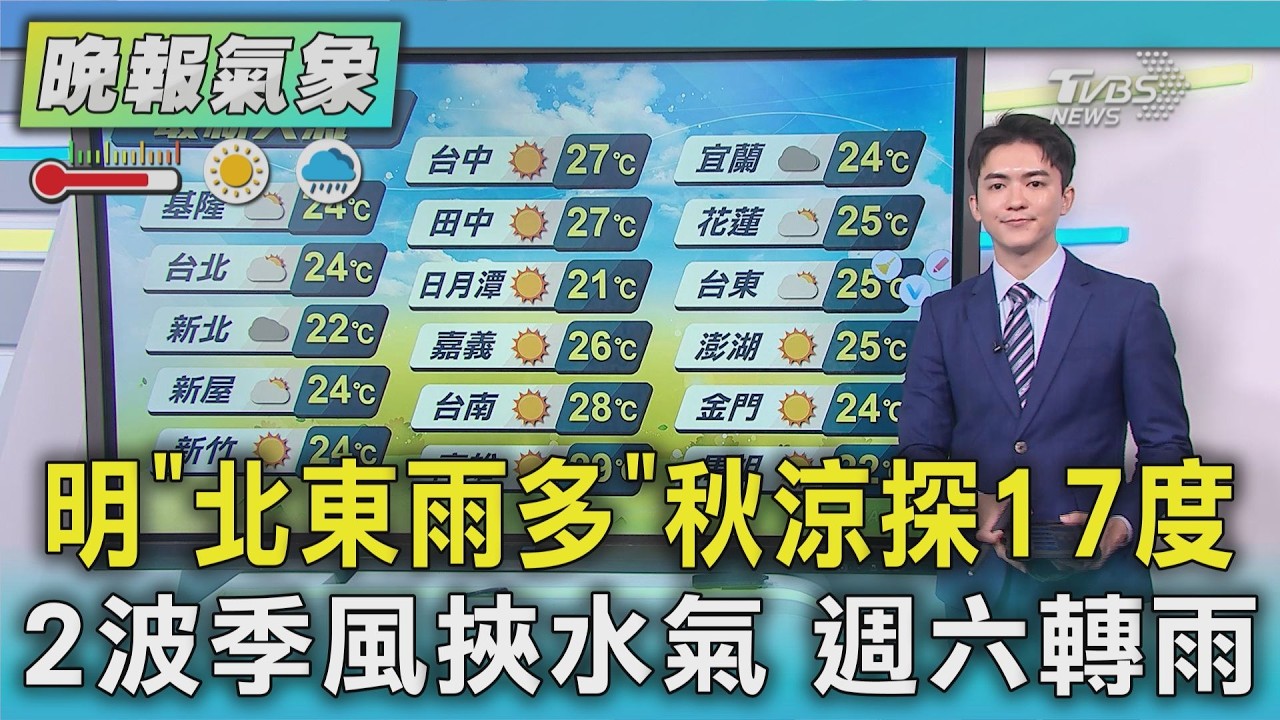 天氣/明「北東雨多」探17度 2波季風接力 週六.下週一雨|TVBS新聞 @TVBSNEWS01