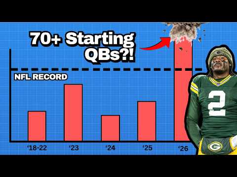 Why 70+ QBs will Start in 2026 (The QB Drought Theory)
